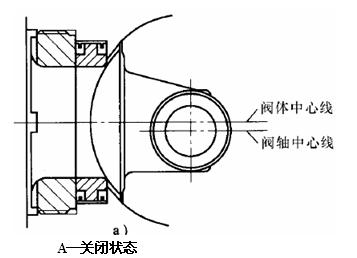 偏心旋轉調節閥關閉狀態